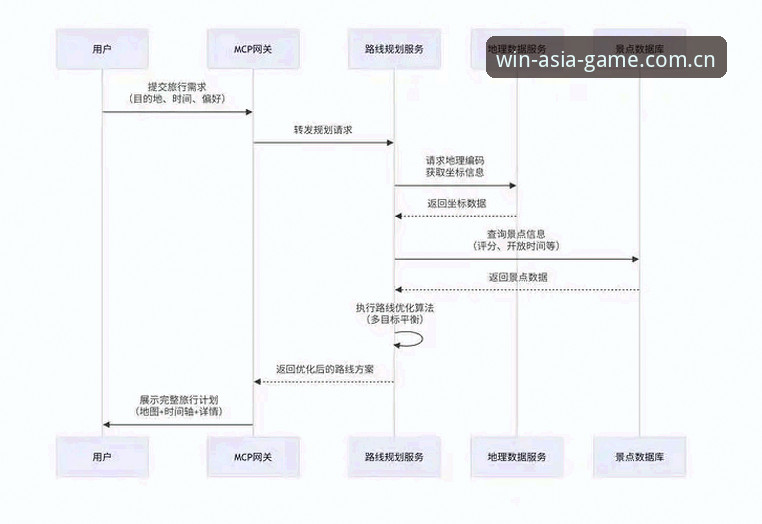 必赢亚洲平台会员注册全面解析：从入口到体验的创新路径